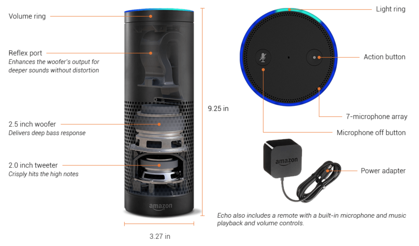 Amazon Echo Explained