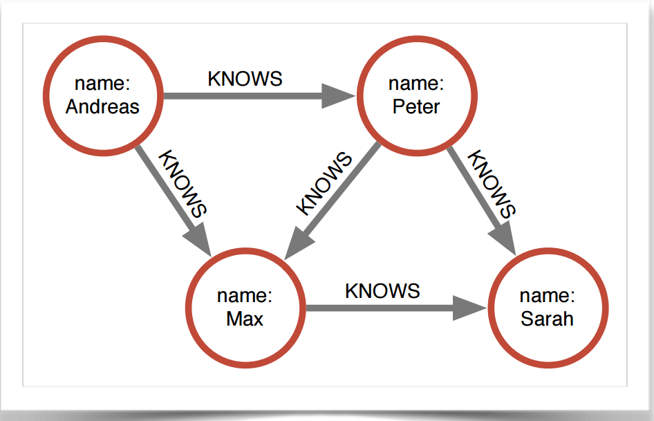 graph database