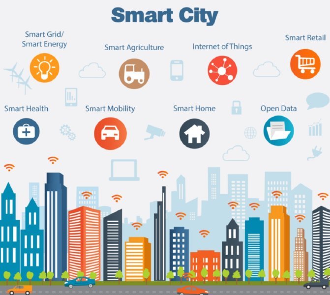 SparkLabs is helping to create a smart city.