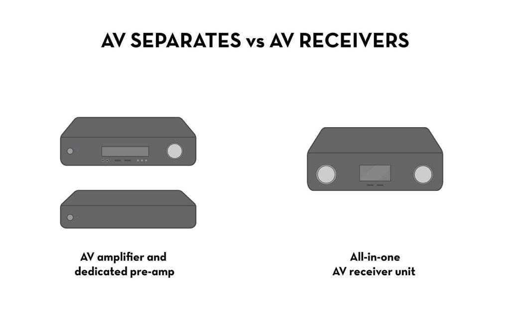Connected Lifestyle AVR comparison