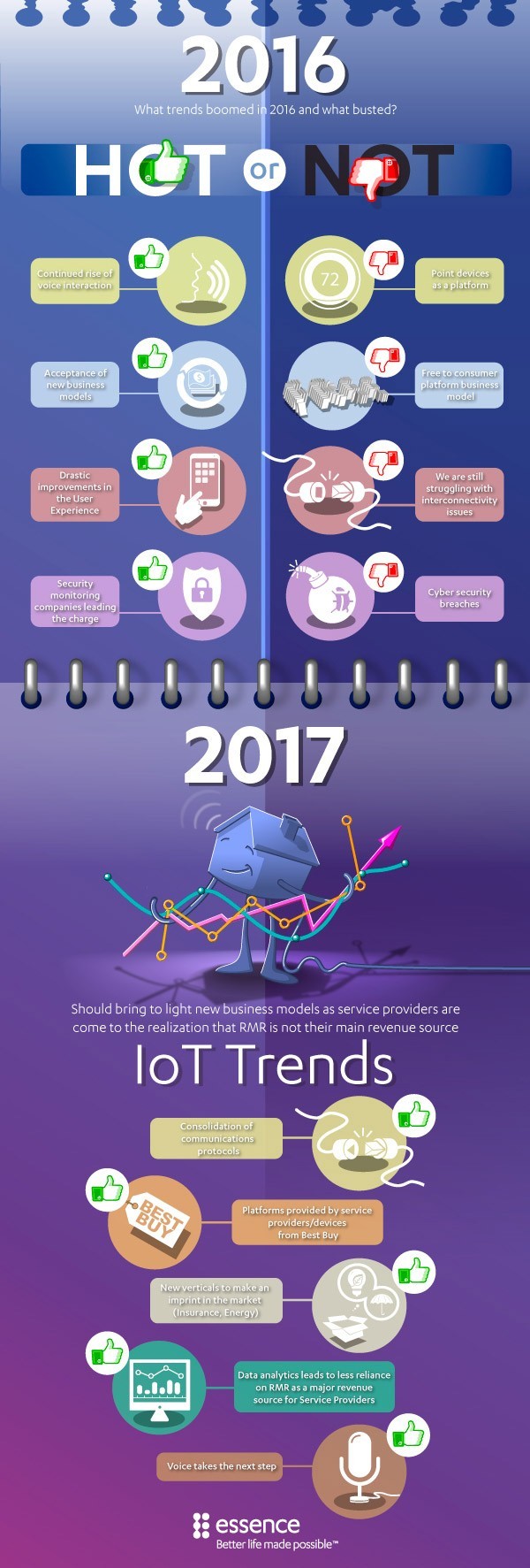 Essence infographic: 2017 predictions for IoT