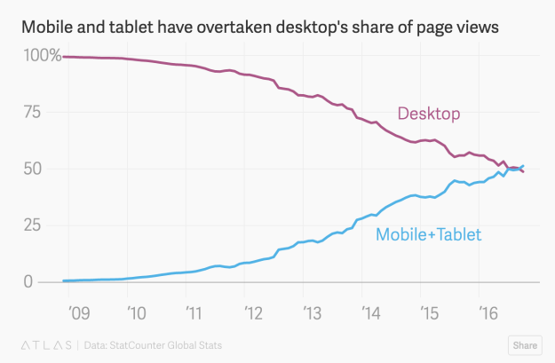 mobile-overtakes-web-traffic