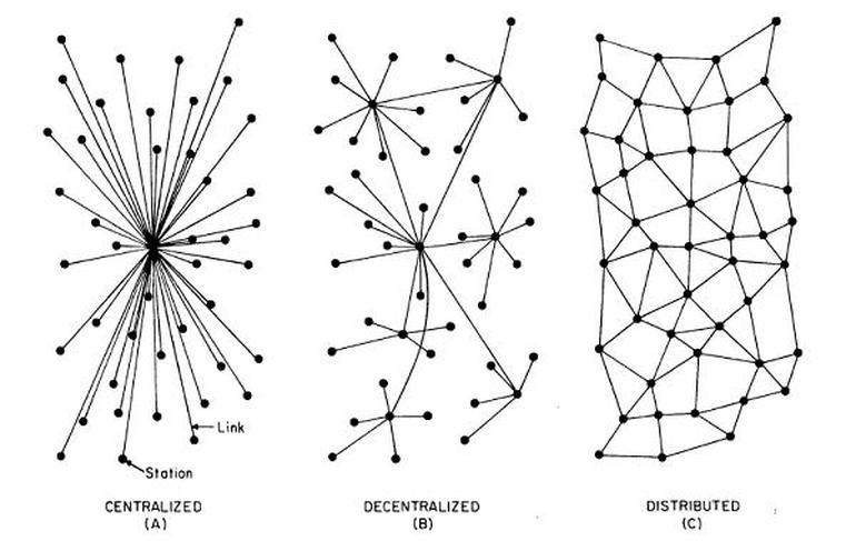 centralized-decentralized-distributed.jpg