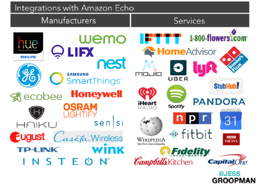 Amazon Echo manufacturer and service integrations