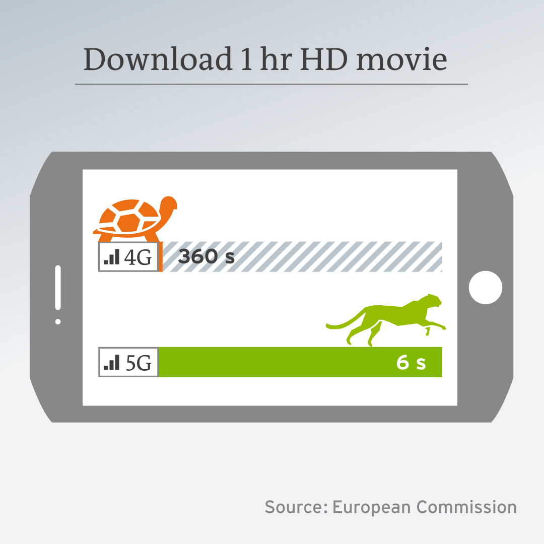 Social Media Infografik - Download HD Movie