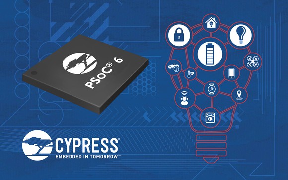 Image showing Cypress' programmable IoT architecture.