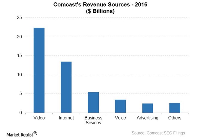 Why Comcast Is Pursuing Internet Upgrades