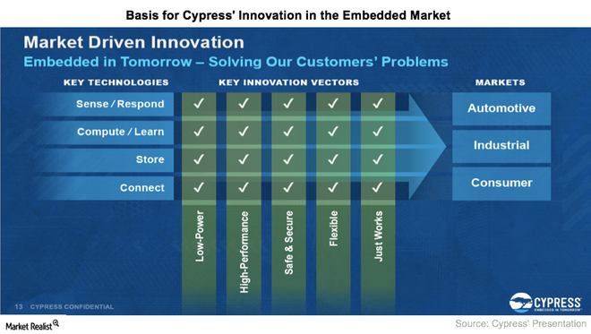 Inside Cypress&#8217;s Strategy to Rule the Embedded Market
