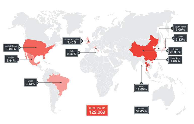 distribution-of-devices-vulnerable-to-persirai.jpg