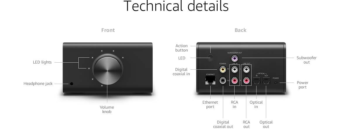 Amazon Echo Link Technical Details