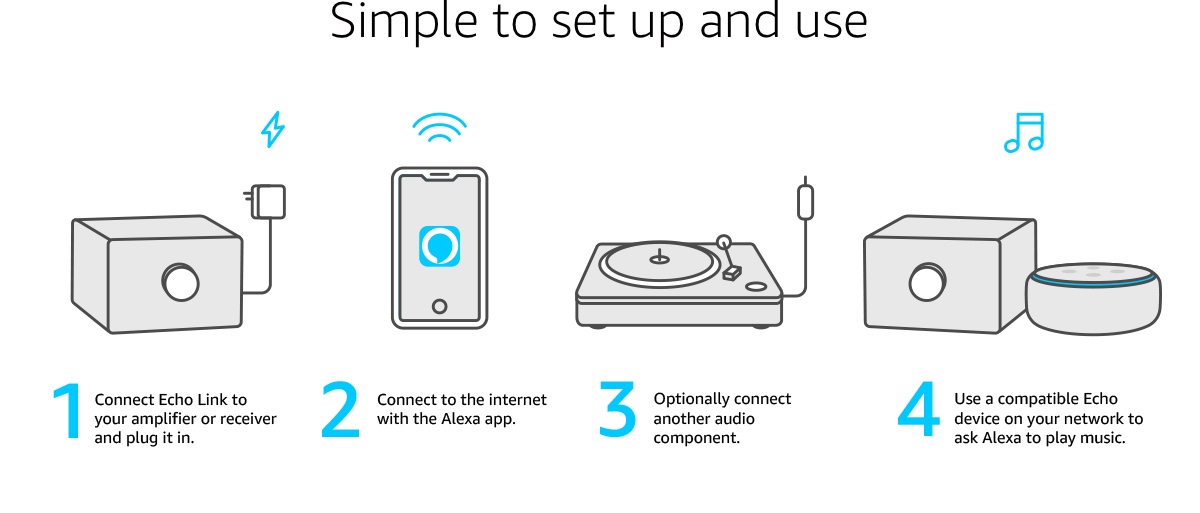 How Does Amazon Echo Link Work